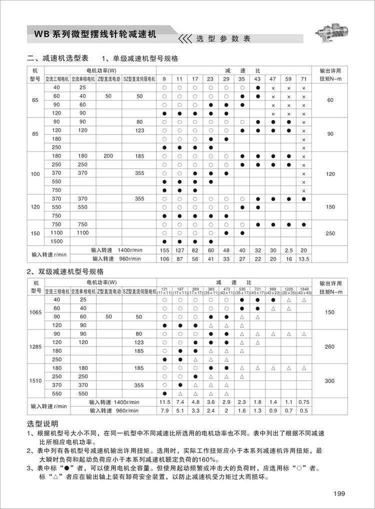 WB微型擺線(xiàn)減速機-選型參數表