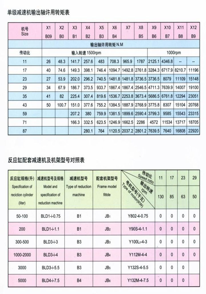 單級轉矩表及反應缸配套減速機和機架對照表